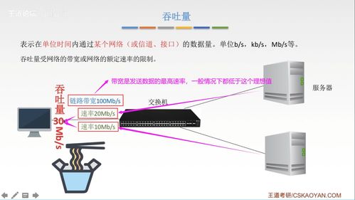 計算機網絡知識點匯總——王道計算機軟硬件及網絡技術開發