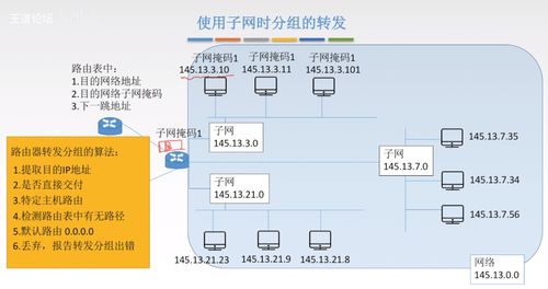網絡層 計算機軟硬件及網絡技術開發的核心