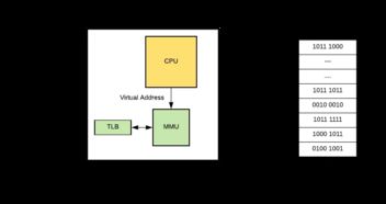 Go語言內存管理（一） 系統內存管理與計算機軟硬件網絡技術開發的關聯