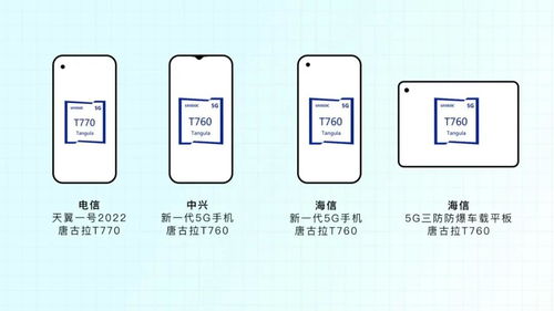 國產(chǎn)6納米芯片實(shí)現(xiàn)量產(chǎn)，性能飛躍與5G通信技術(shù)賦能新篇章