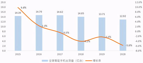 中興通訊 5G真核為何股價不振？技術實力與市場表現的錯位解析