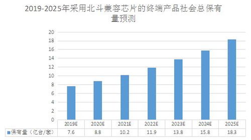 北斗賦能、5G加速 新技術驅動北京地鐵智慧升級與行業前景展望