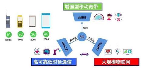 5G標準的制定國，離我們還有多久？——深度解析5G通信技術服務的現狀與未來