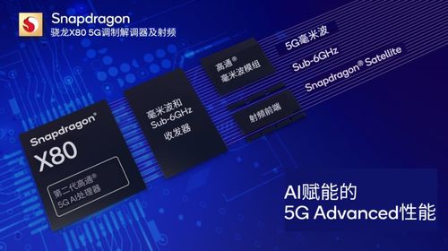 通信AI再攀高峰 芯片巨頭發(fā)布革命性5G通信芯片，開啟智能連接新紀(jì)元